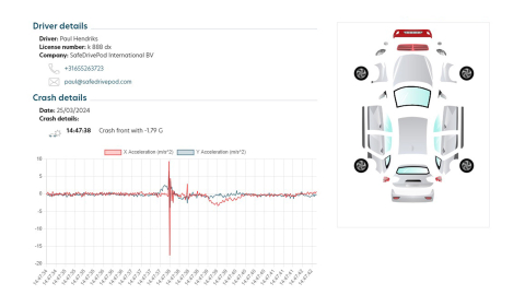 How we became a statistic in a split second